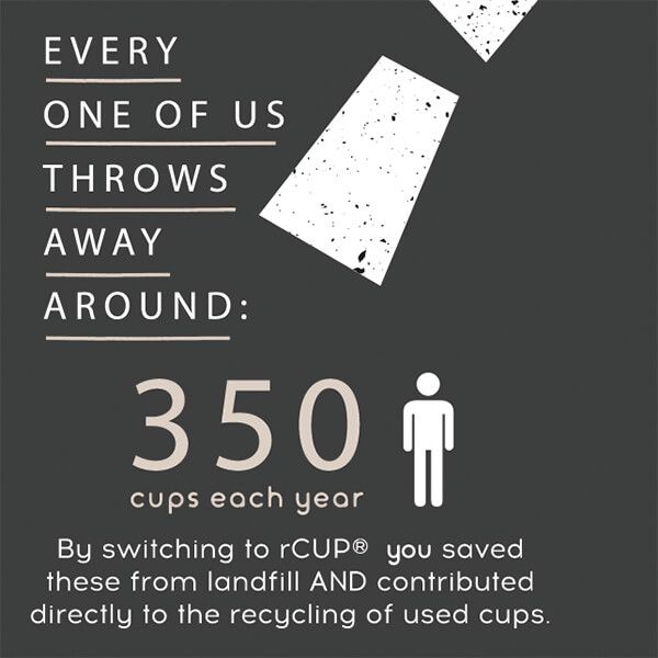 CIRCULAR CUP ΠΟΤΗΡΙ Reusable Coffee Cup - Black & Teal Blue 340ml