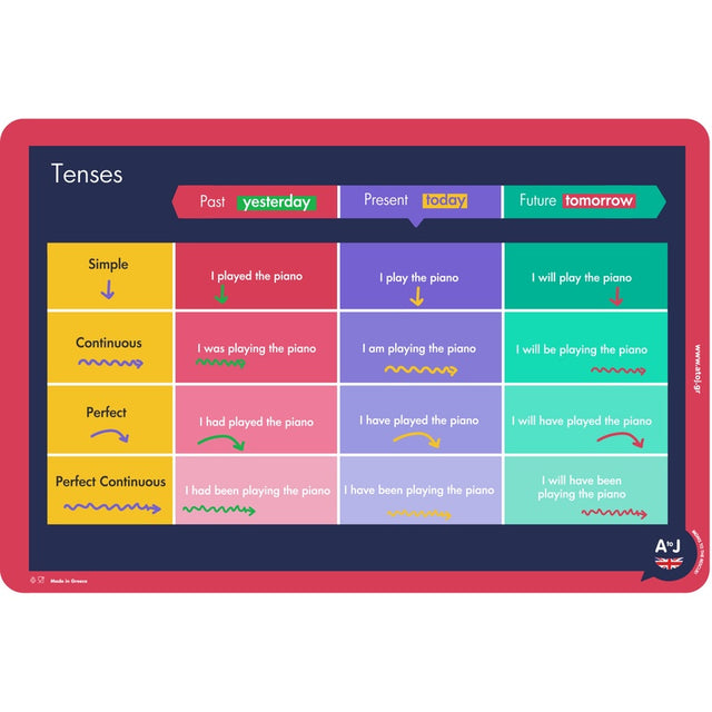 ΕΚΠΑΙΔΕΥΤΙΚΟ ΣΟΥΠΛΑ ATOJ English Tenses